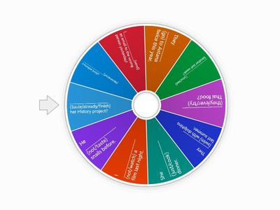 Present Perfect/Past Simple