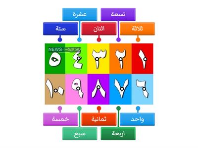   الارقام العربية