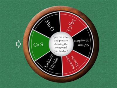 Drawing Ionic Bonds Wheel