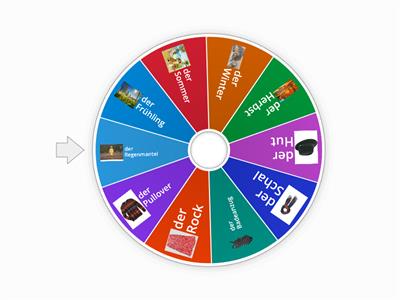 Jahreszeiten und Kleidung (der) 