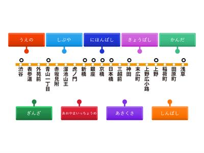 Kanji Tokyo Metro Ginza-line