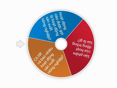 Hoạt động sản xuất nông nghiệp