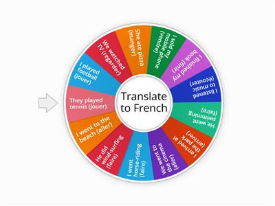 Wheel French Perfect Tense