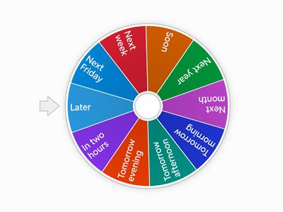 Future time expressions (speaking)