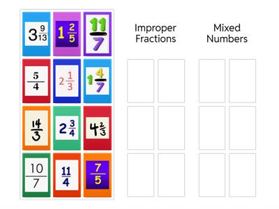 Improper Fractions vs. Mixed Numbers
