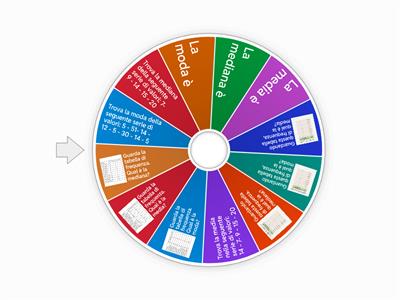 Moda, media, mediana 1