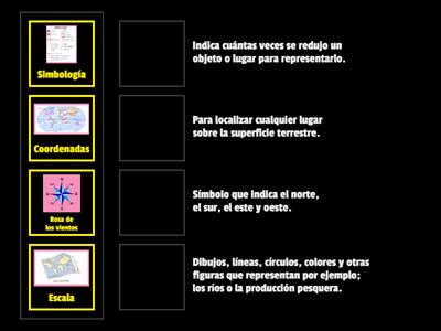 Los Mapas y sus elementos 