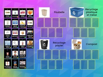 recyclage- qu'est-ce qui va où?