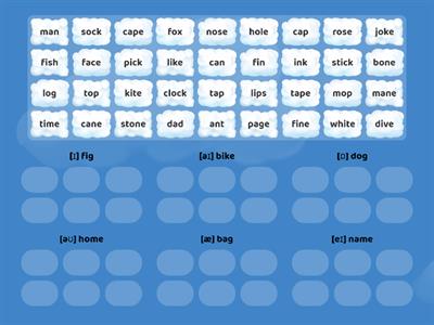 Long and short vowels i, o, a