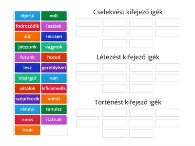 Mit fejeznek ki a következő igék? Csoportosítsd őket!