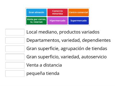 Formas de comercio interior