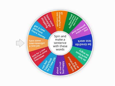 Conditional wheel. First Conditional  