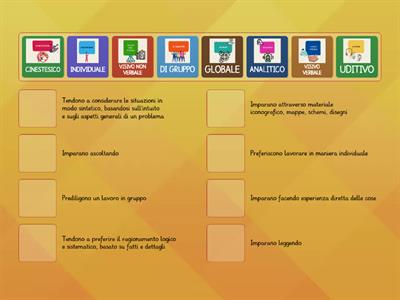 GLI STILI COGNITIVI DI APPRENDIMENTO