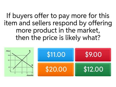 Calculating Shortages and Surpluses 