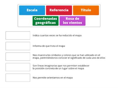 Elementos del mapa