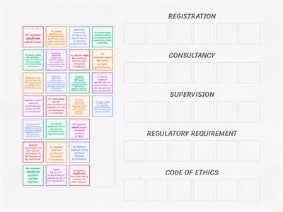 BEM DOCUMENTS (DO's & DON'Ts)