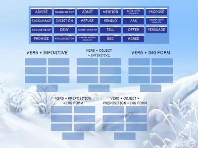 Reporting verb pattern