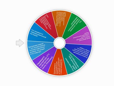 Термодинамические системы и параметры