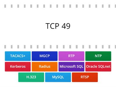 Ports and Protocols - Net+