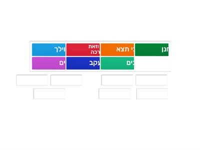 של סדר פרשיות חומש דברים - השלמת הרשימה