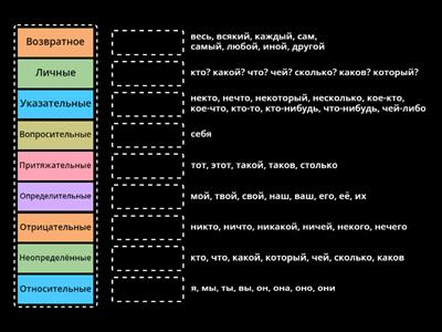 Разряды местоимений