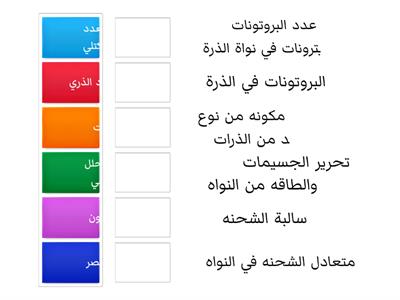 تركيب الذرة 