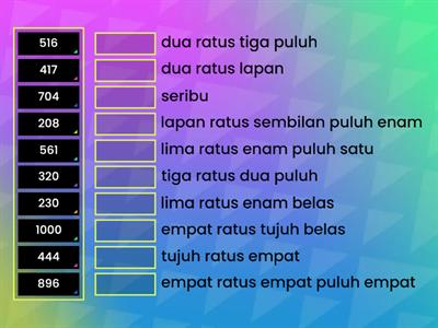 Matematik Tahun 2 - Kenali Nombor