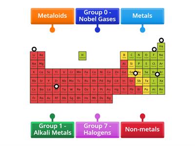 Periodic Table