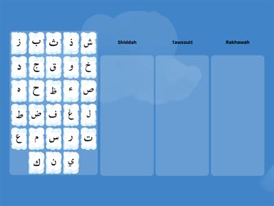 Unit 21B Shiddah - Tawwassutt - Rakhawah