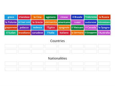 Italian Countries and Nationalities