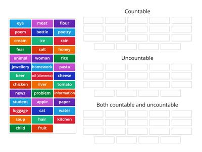 Countable/uncountable