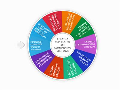 Comparative and superlative