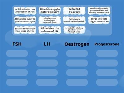 Menstrual cycle hormones