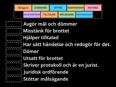 Rättegång - Roller
