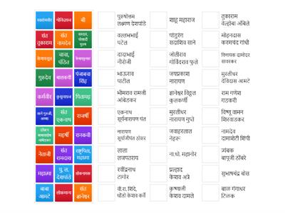 पूर्ण नावे व त्यांची टोपण नावे 