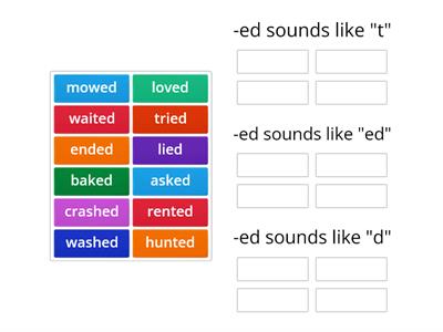 The three sounds for the -ed ending