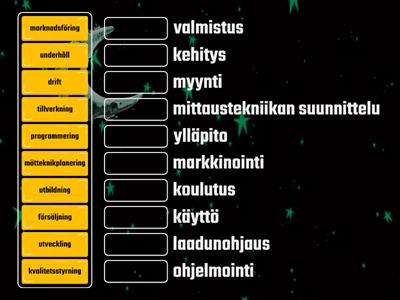 Elteknik- Olika arbetsuppgifter inom elbranschen