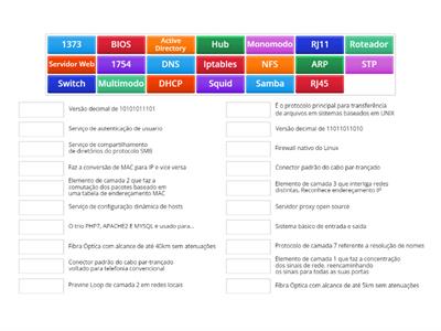 Sortido de Informática