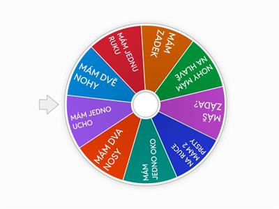 ANO/NE - LIDSKÉ TĚLO