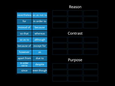 Clauses of reason, contrast and purpose