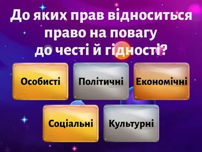 Конституційні права, свободи й обов’язки людини та громадянина