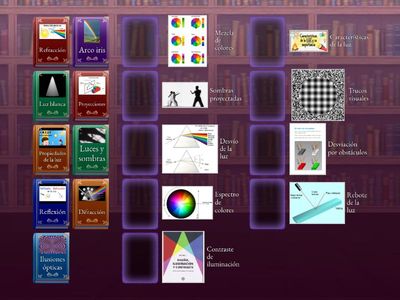 Propiedades y fenómenos de la luz