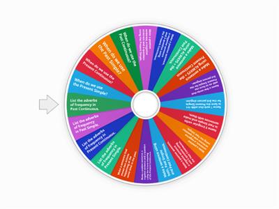 Tenses Review - Present Simple, Present Continuous, Past Simple & Past Continuous