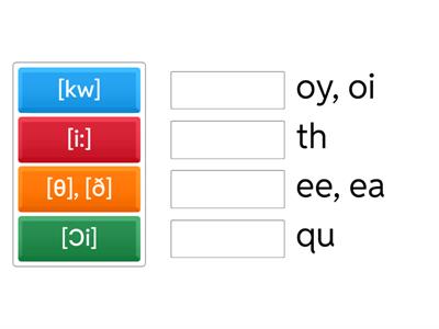 Sound combinations/letter combinations