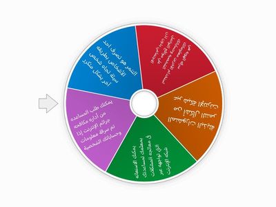 الصف الرابع الابتدائي الدرس الرابع