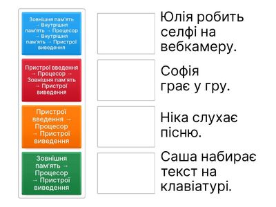 Сценарії послідовності дій пристроїв