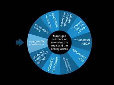 IELTS Academic Writing Task 2