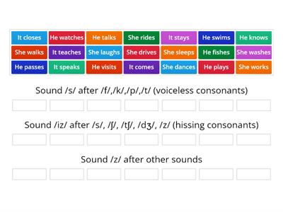 Present Simple Pronunciation 