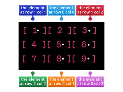 SDD Implementation - 2D arrays (1)