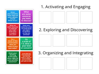 As you discuss with a partner, sort questions into the phases of the "Problem Solving" coaching conversation. 